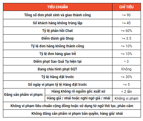 Công ty marketing Instagram