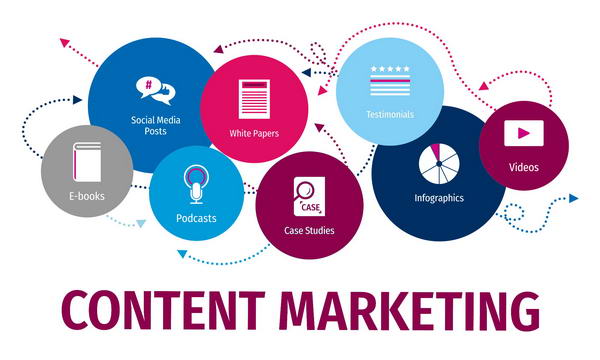 content marketing