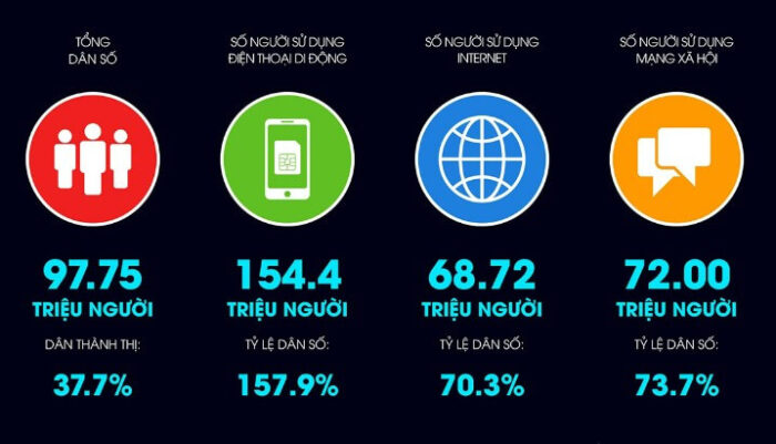 thuc trang nganh digital marketing 700x401
