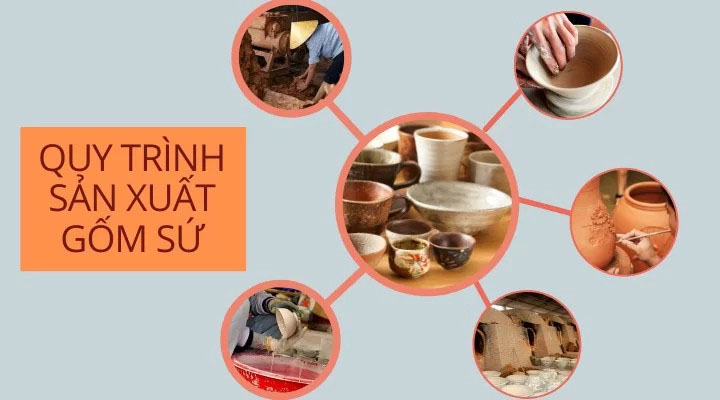 bia thiet ke web gom su 2