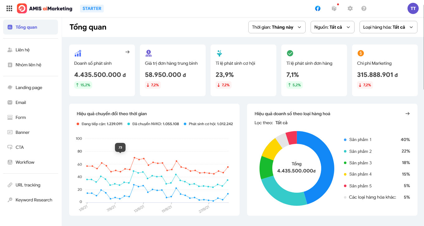 dich vu seo web kinh doanh online 3