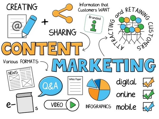 Content marketing