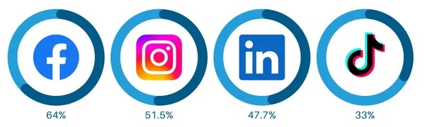 marketing