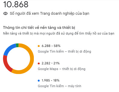 vi du seo dia diem o to