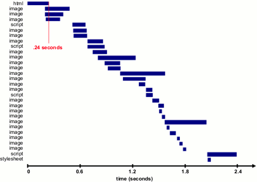 10 Cach TYng TYc YY Website CYi ThiYn TY LY ChuyYn YYi Trong Seo
