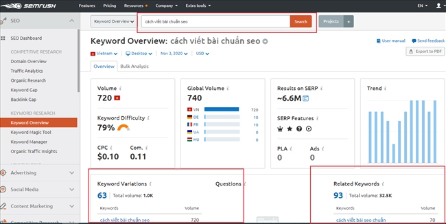 Cong cY phan nghien cYu tY khoa SEMRush
