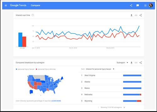 Google Trends HYu ich vYi Tim kiYm YYa phYYng