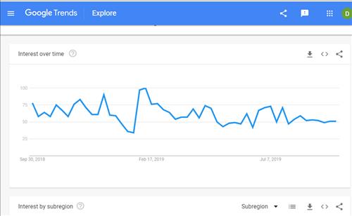 Google Trends HYu ich vYi Tim kiYm YYa phYYng 2