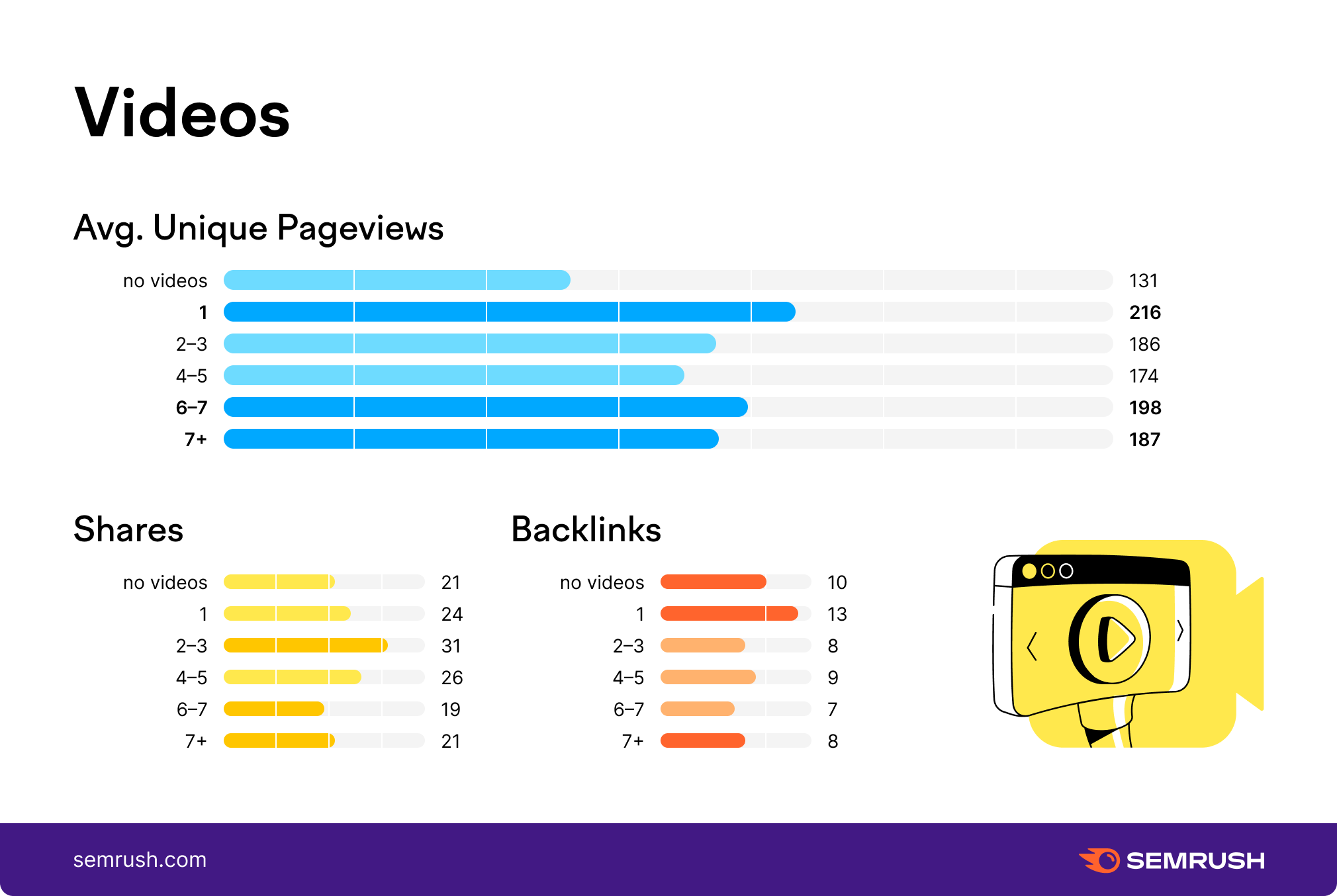 Noi dung hinh anh video bai viet co anh huong den qua trinh SEO website khong.su dung video