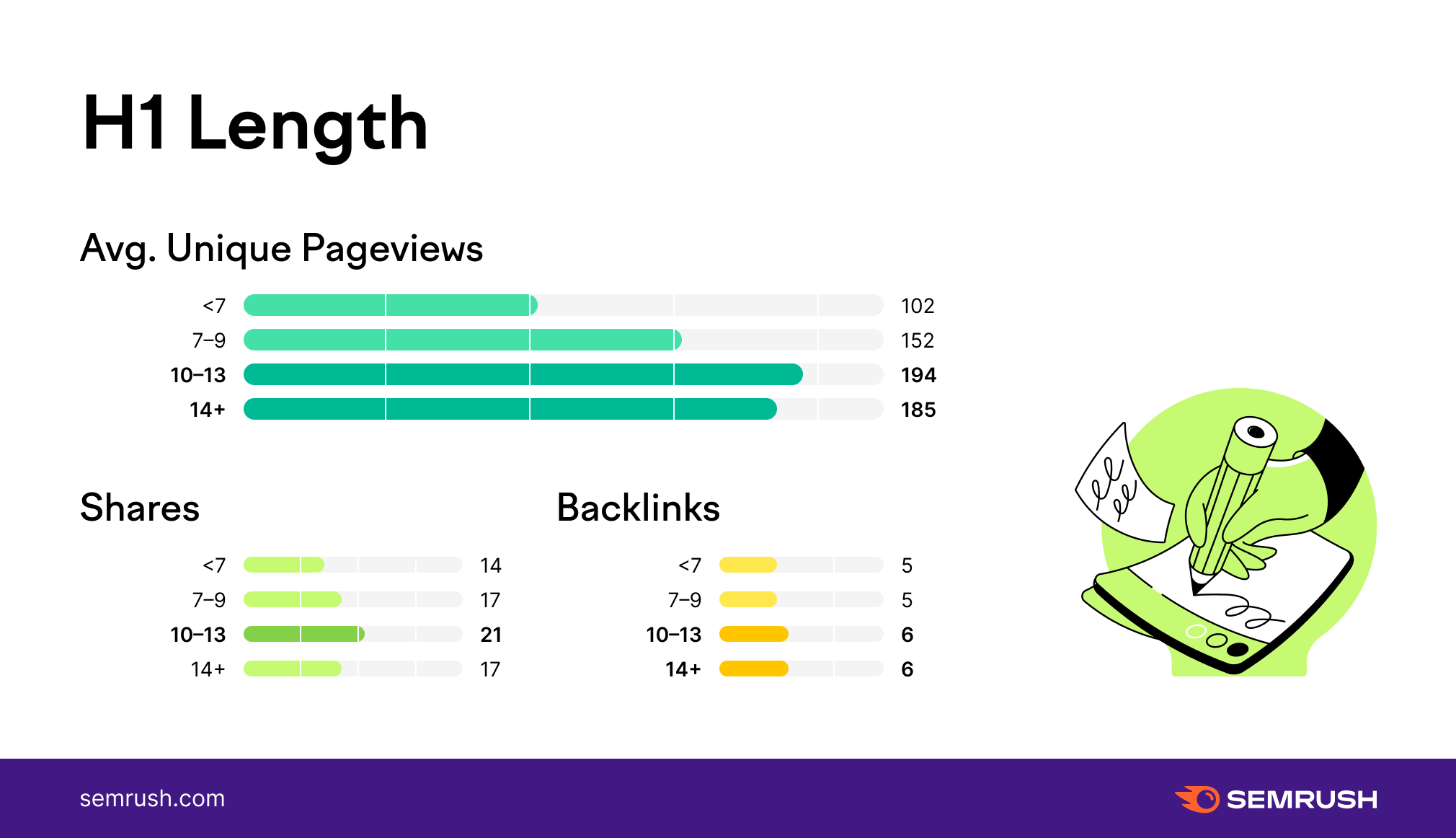 Noi dung hinh anh video bai viet co anh huong den qua trinh SEO website khong2