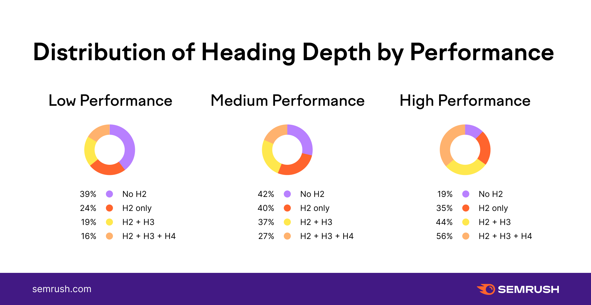 Noi dung hinh anh video bai viet co anh huong den qua trinh SEO website khong2.the tieu de h2 h3 h4