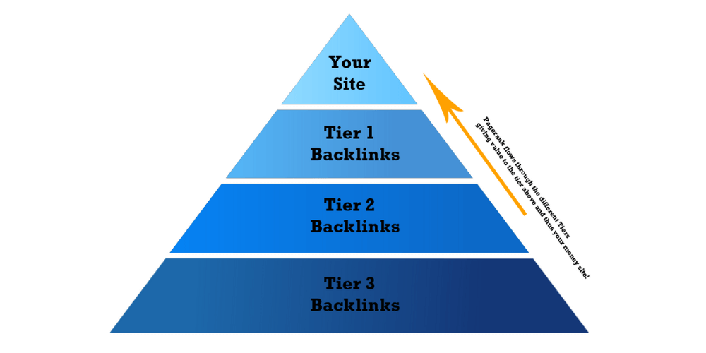 mo hinh web ve tinh kim tu thap