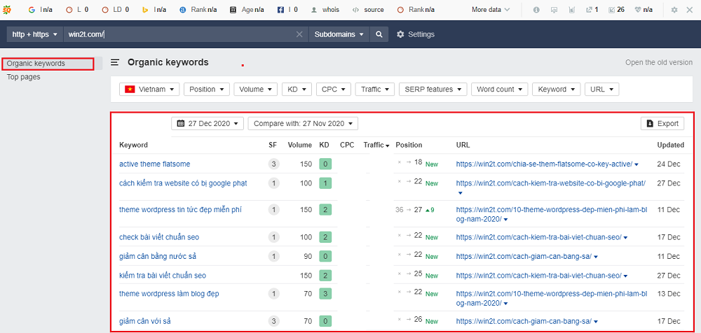 top cong cu kiem tra thu hang tu khoa ahrefs 3
